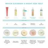 Which facial cleanser is right for you? Different types of cleanser for different skin types.