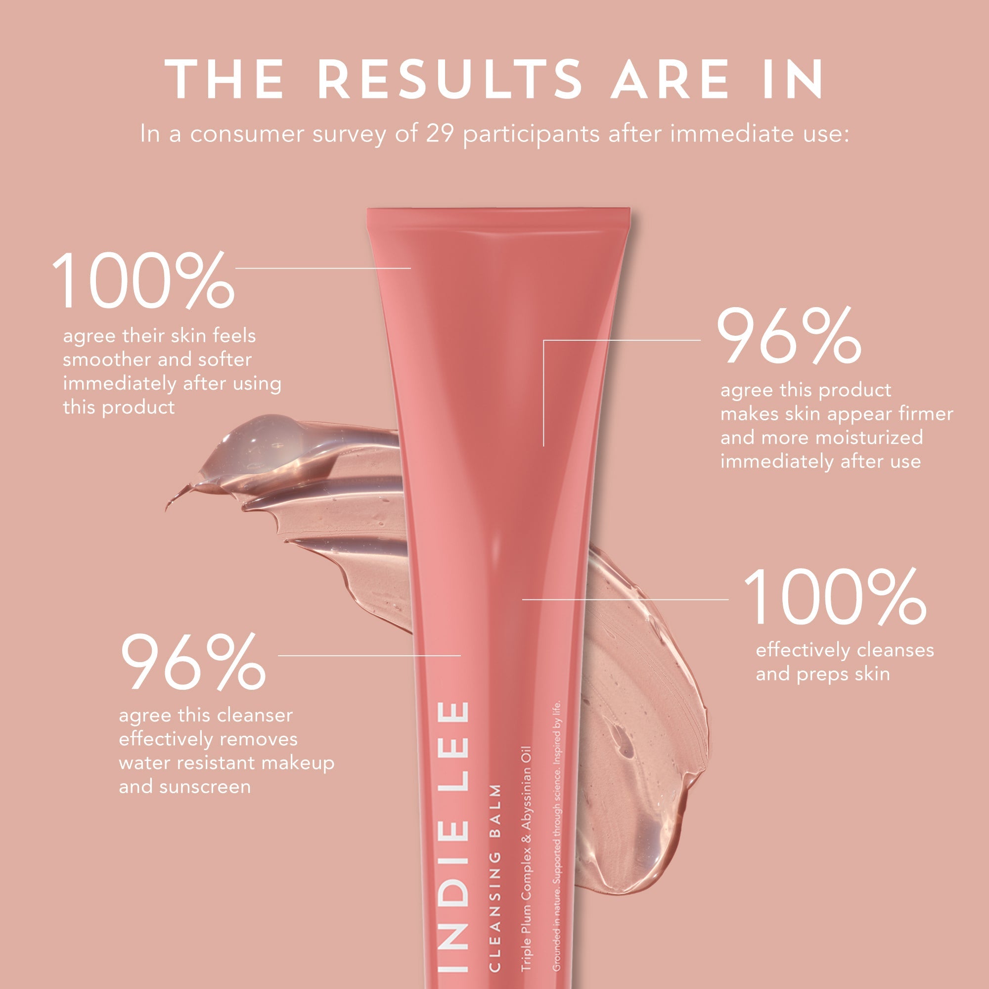 Indie Lee cleansing balm with product usage statistics on a pink background