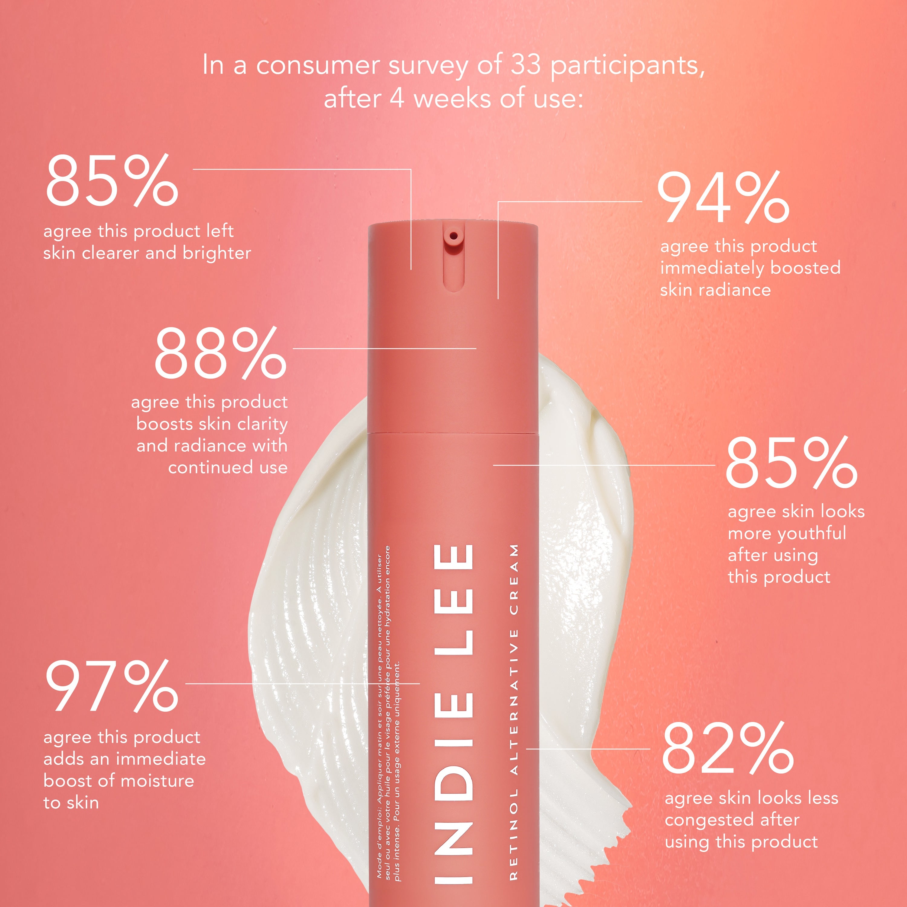 Indie Lee Retinol Alternative Cream bottle with consumer survey results on a pink background